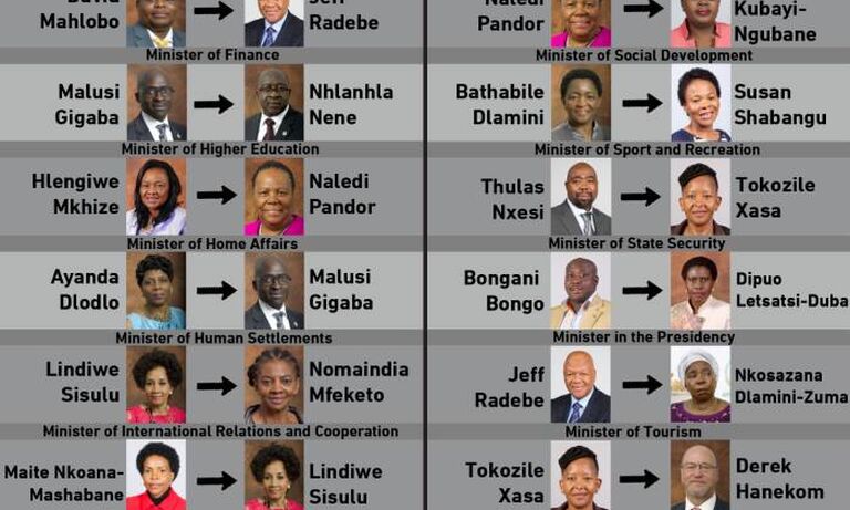 Press Release: More women, little change in SA cabinet