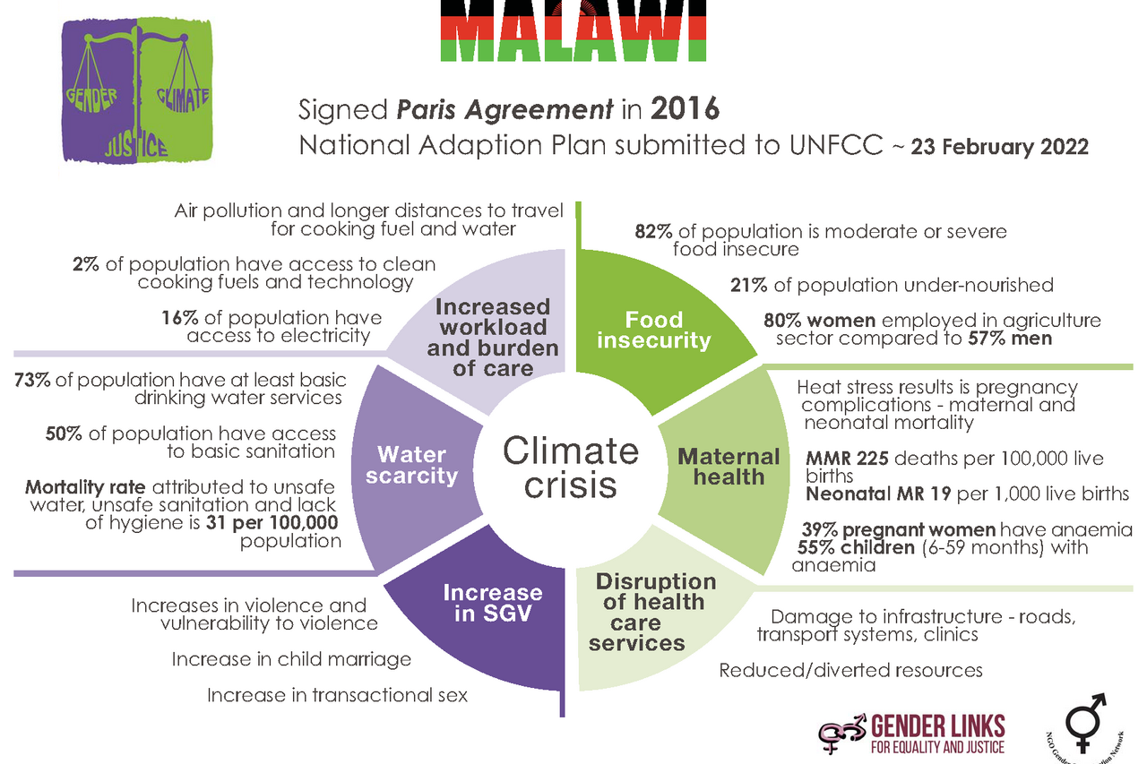 MALAWI Climate Justice