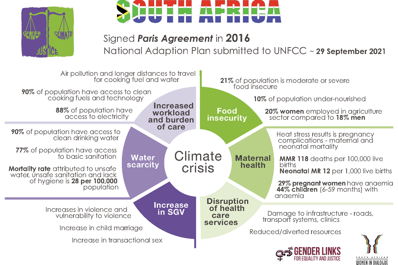SOUTH AFRICA Climate Justice