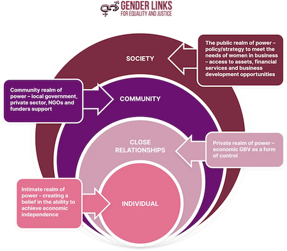 Theory of change 2025 11 04 small