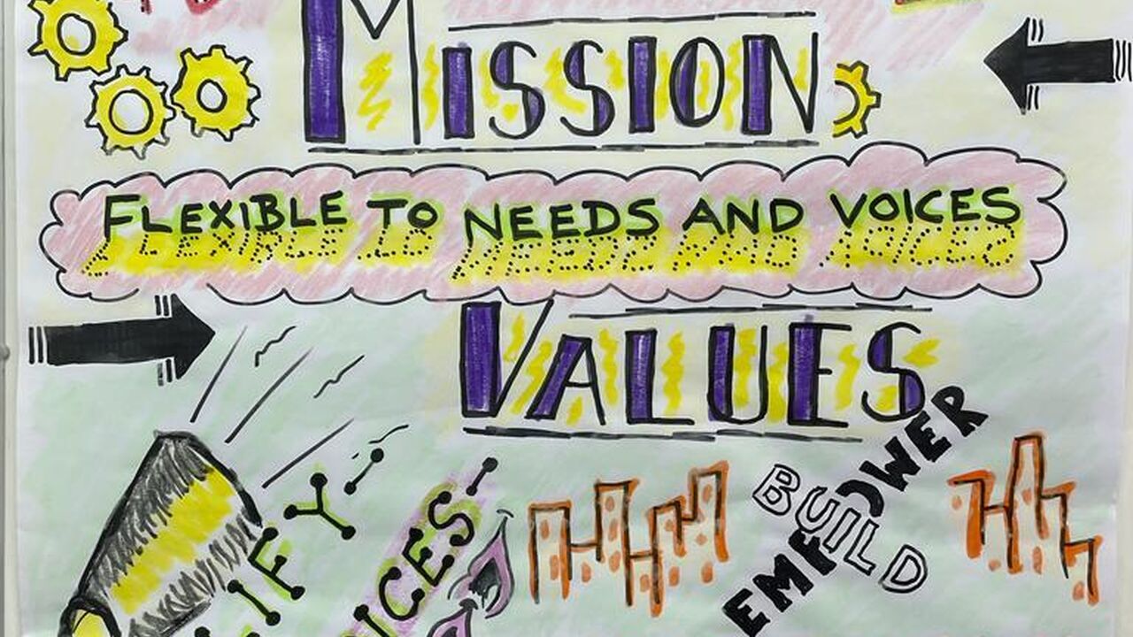 Values and principles